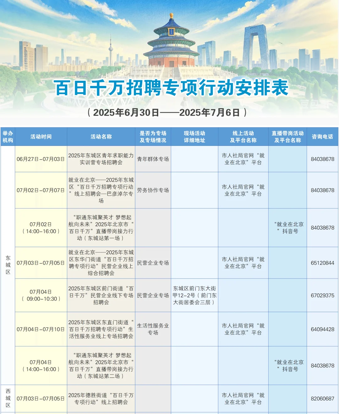 一周招聘早知道(6月30日—7月6日)