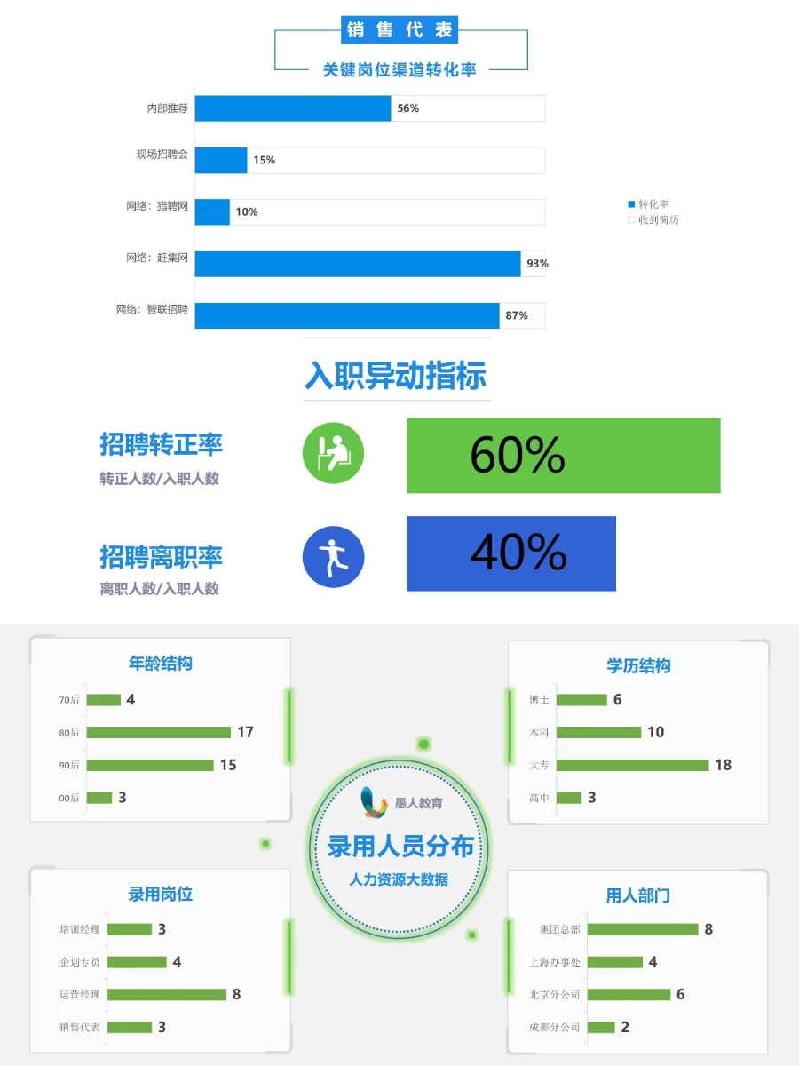 招聘漏斗图这样做 招聘效率翻倍提升