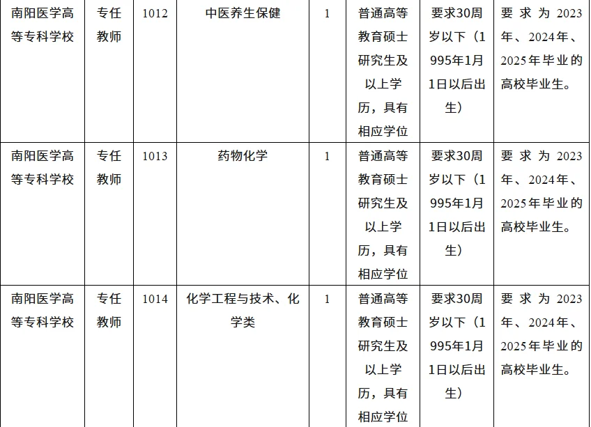 南阳医学高等专科学校 25年招聘60人