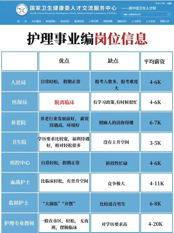 6月27日护理编制招聘岗（监狱 血站护士