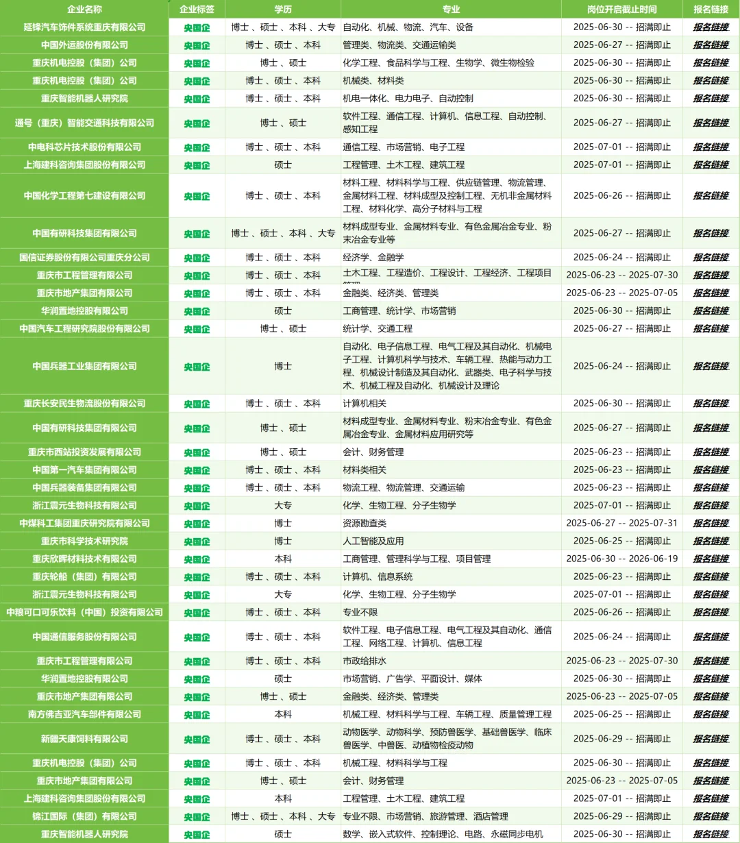 26届集合，重庆这些央国企提前招人了！