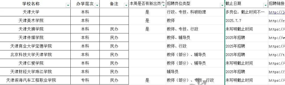 6.29天津高校大量新出岗位