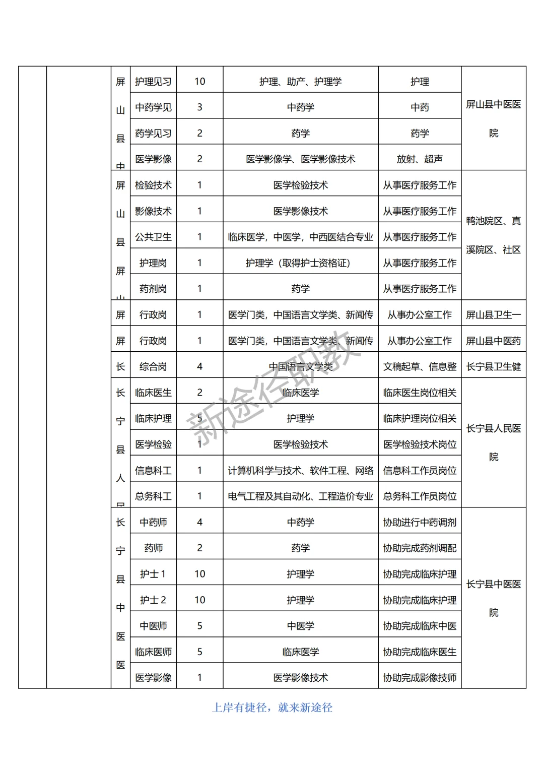 宜宾市公开招聘2025年第一批就业见习人员