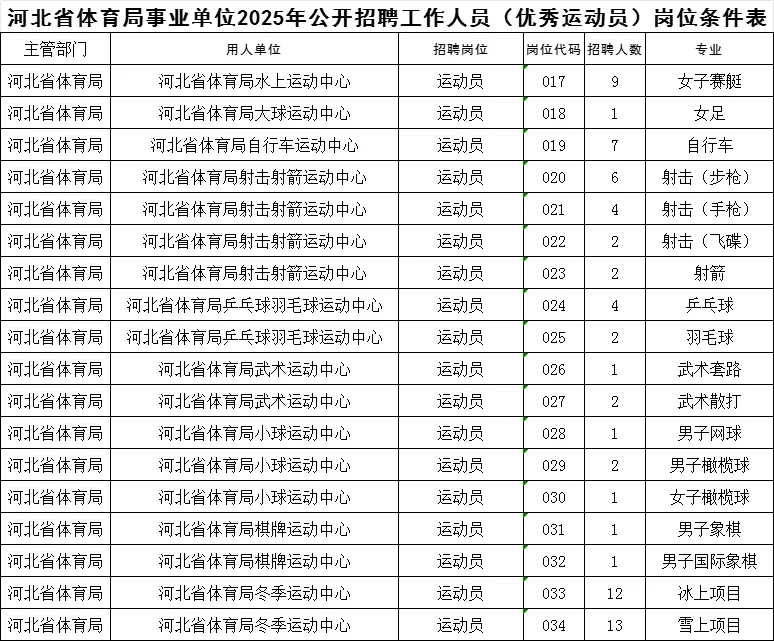 运动员、体育生看过来啦～[看R]