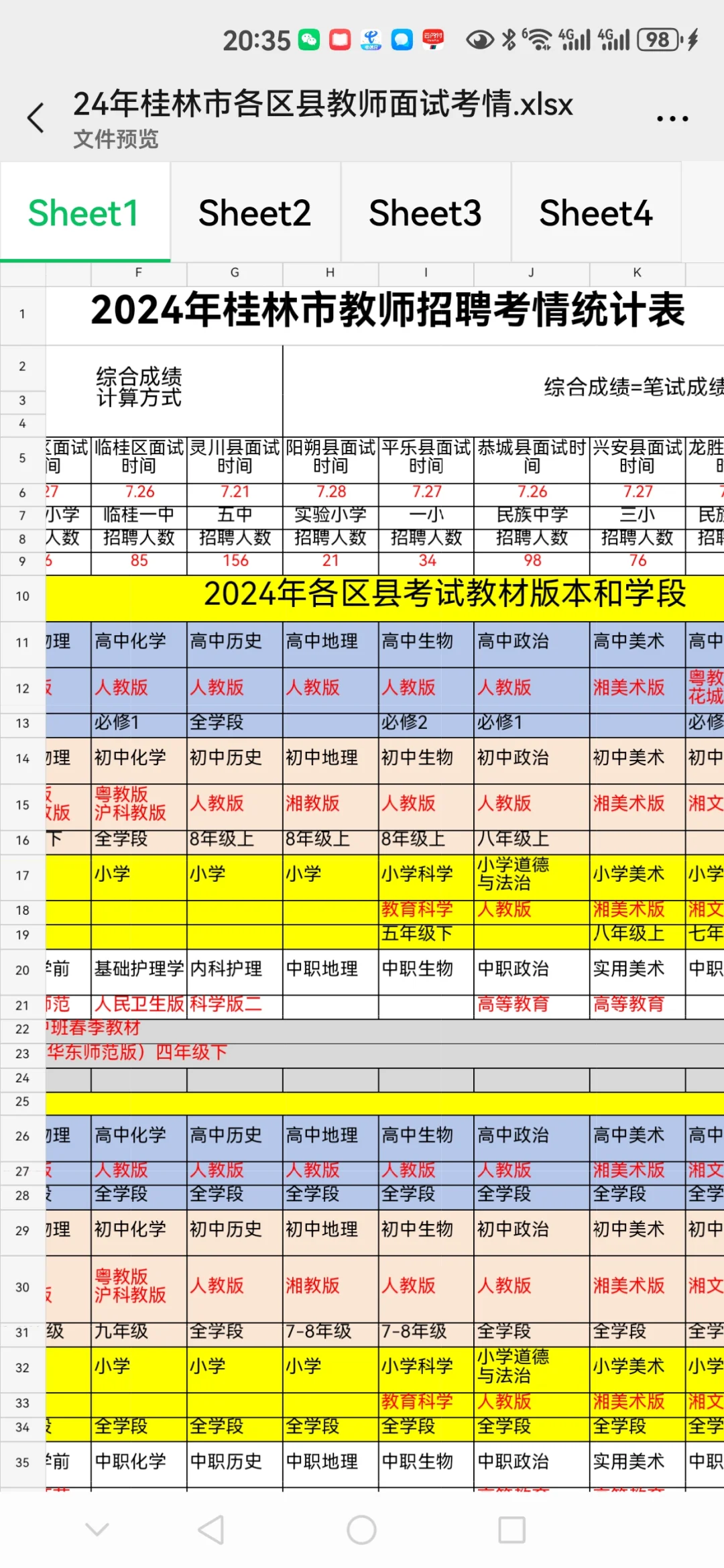 2024年桂林市教师招聘考情统