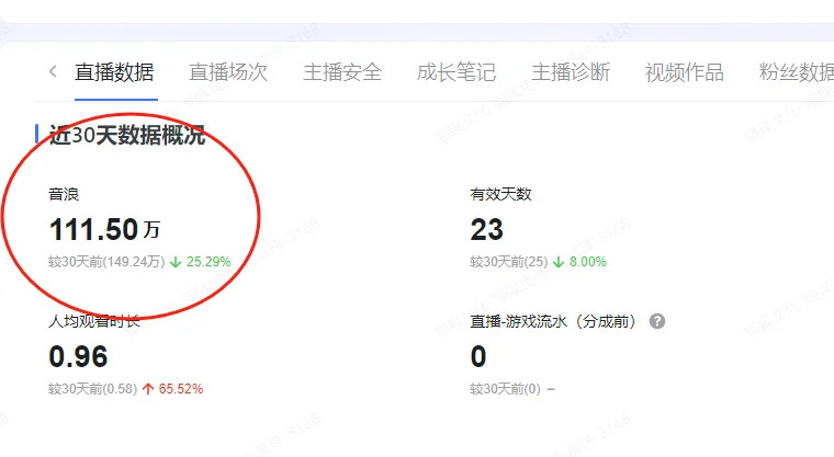 ? 新手主播如何单日快速破千(附截图)