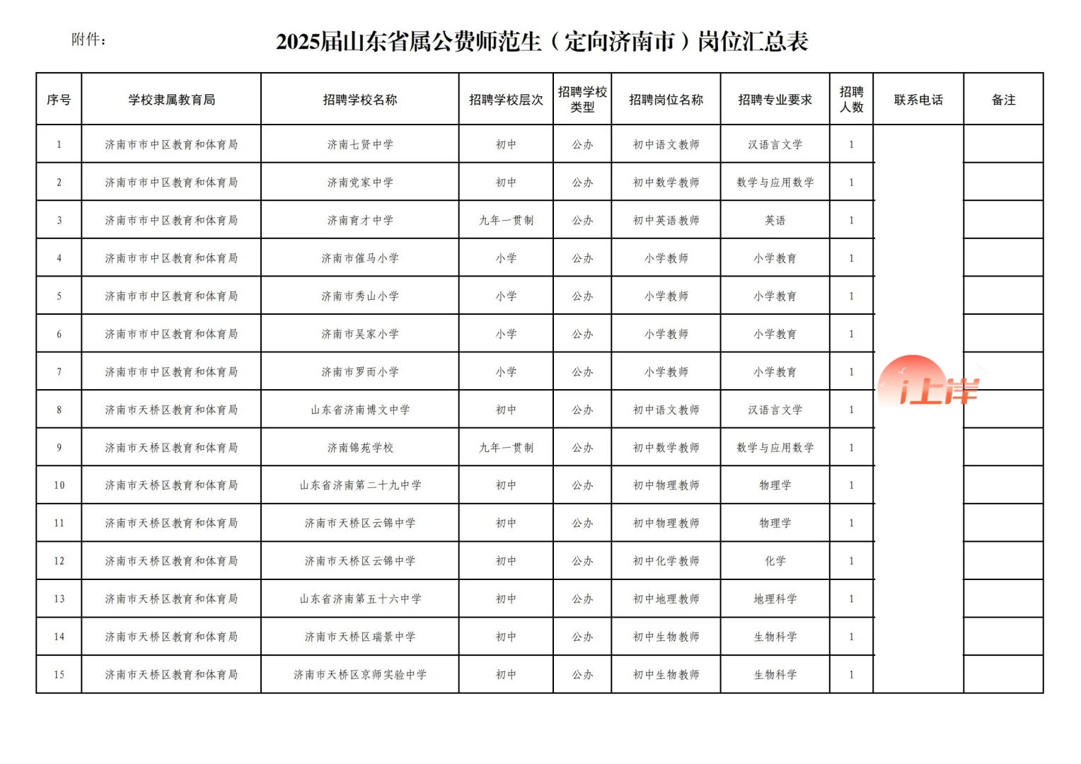 25届山东省公费师范生(定向济南)竞岗选聘
