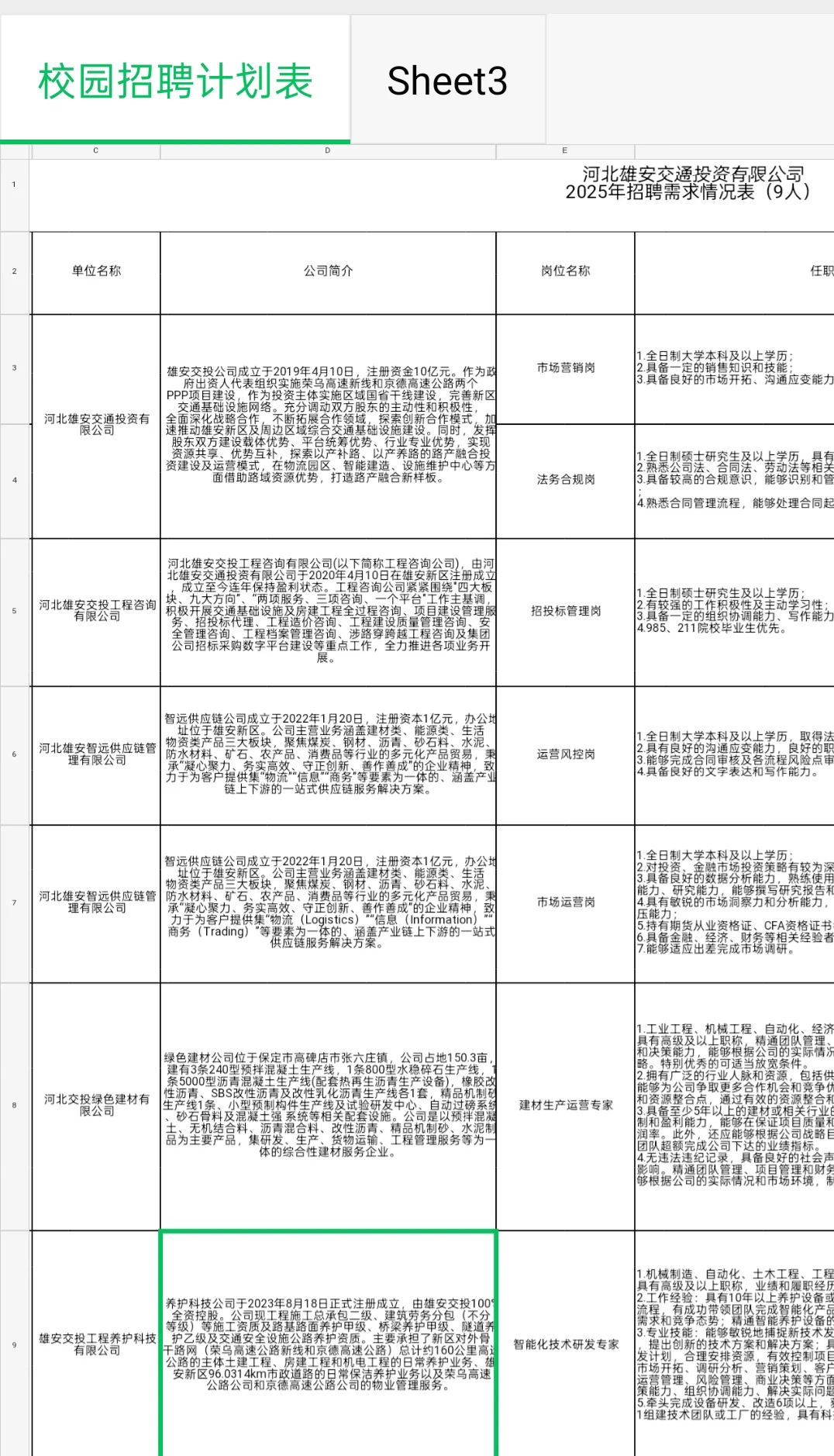 招聘｜河北雄安交通投资集团有限公司招聘
