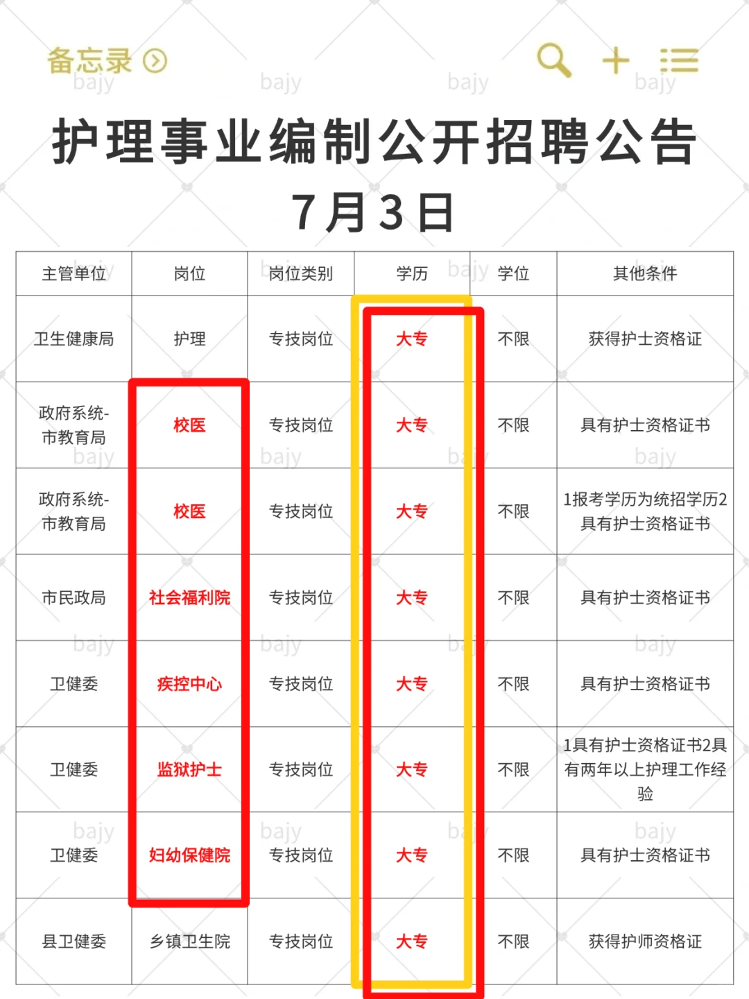 7月3日护理事业编招聘岗位(血站 校医 疾控