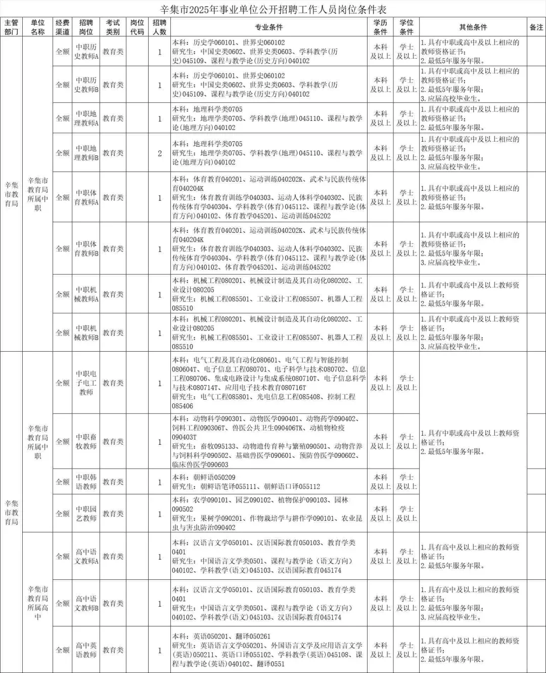 石家庄2025年辛集事业单位招聘191人！！！