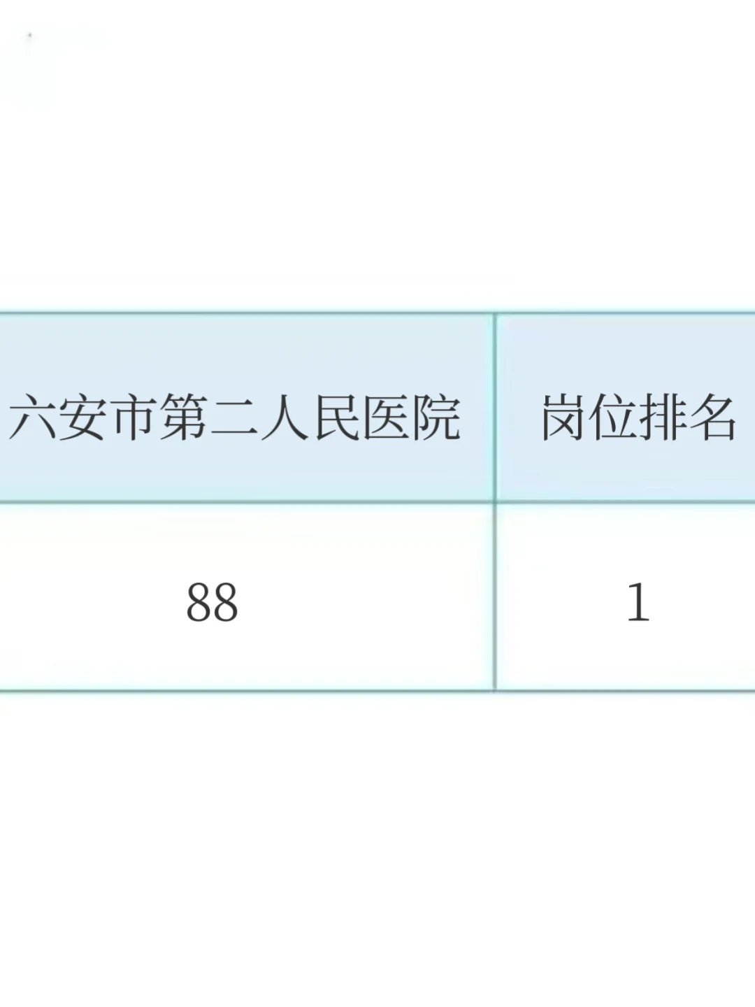 六安市第二人民医院招聘大爆发来一个捞一个