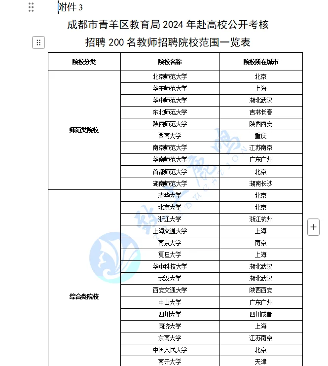 蓉漂青羊区教师招聘干货贴第8篇