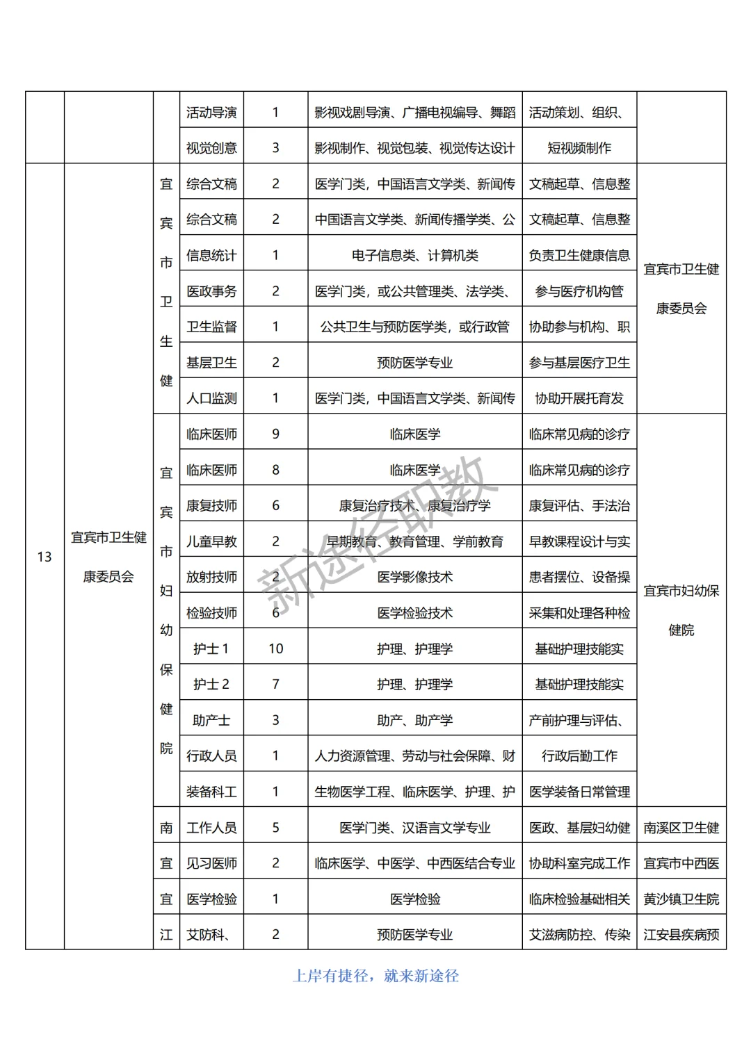 宜宾市公开招聘2025年第一批就业见习人员