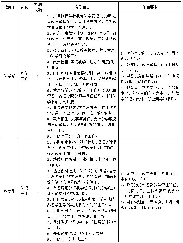 省国防工业职工大学招聘会计辅导员教务员等