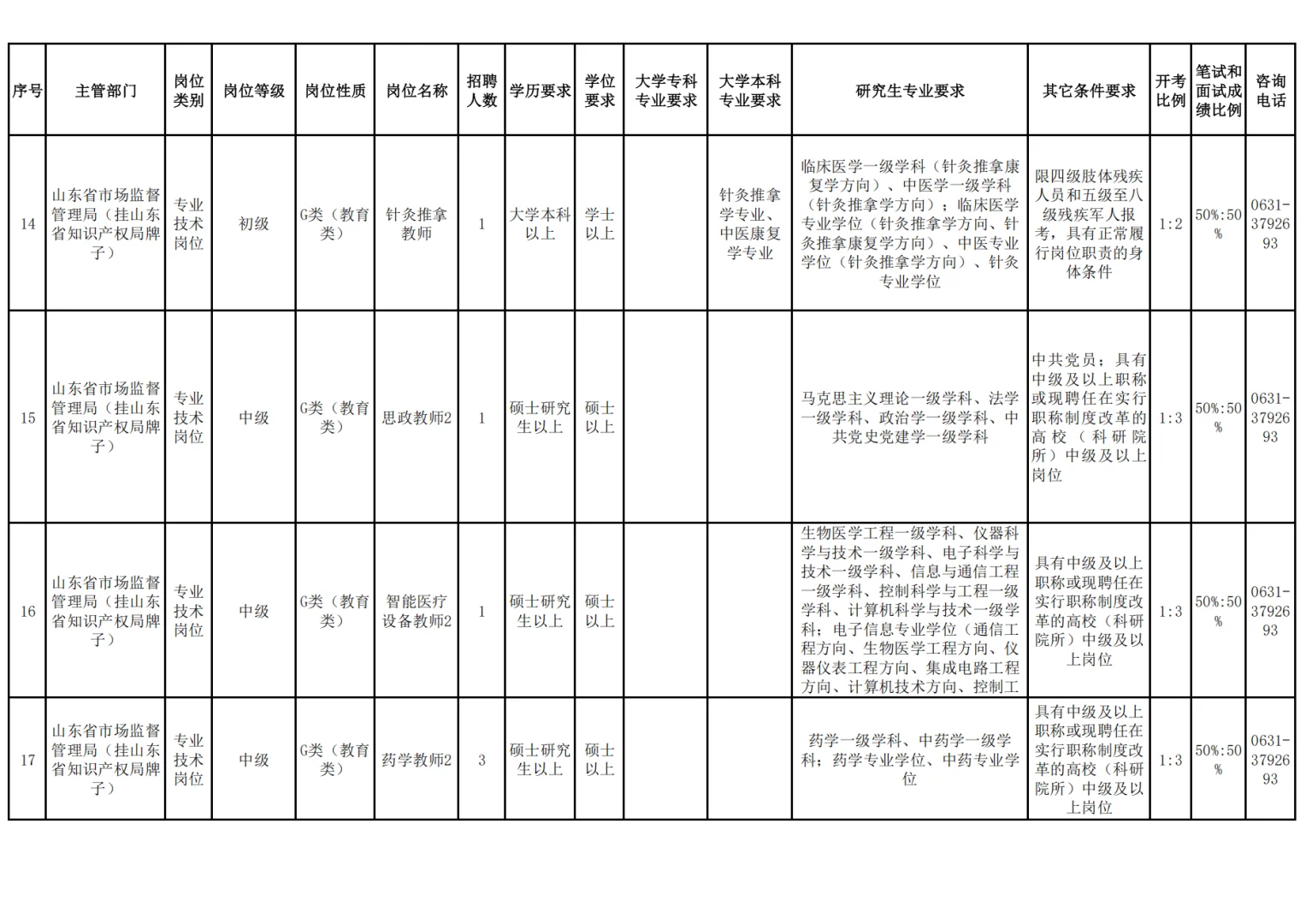 山东高校招聘硕士