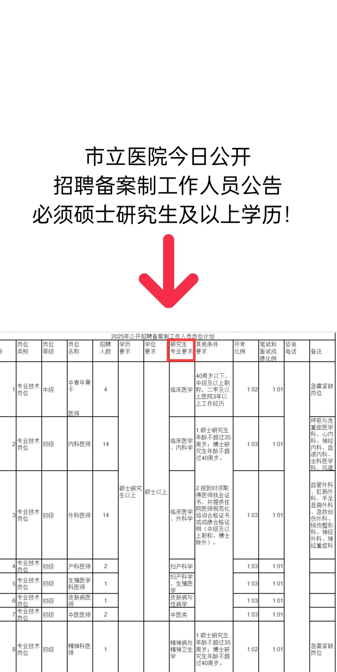 市立医院今日公开招聘备案制工作人员公告