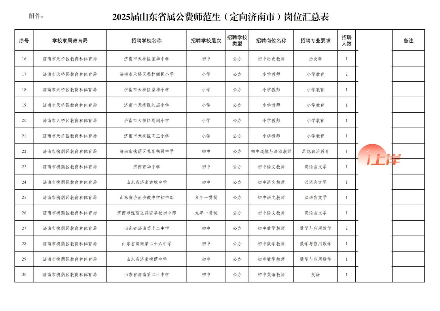 25届山东省公费师范生(定向济南)竞岗选聘