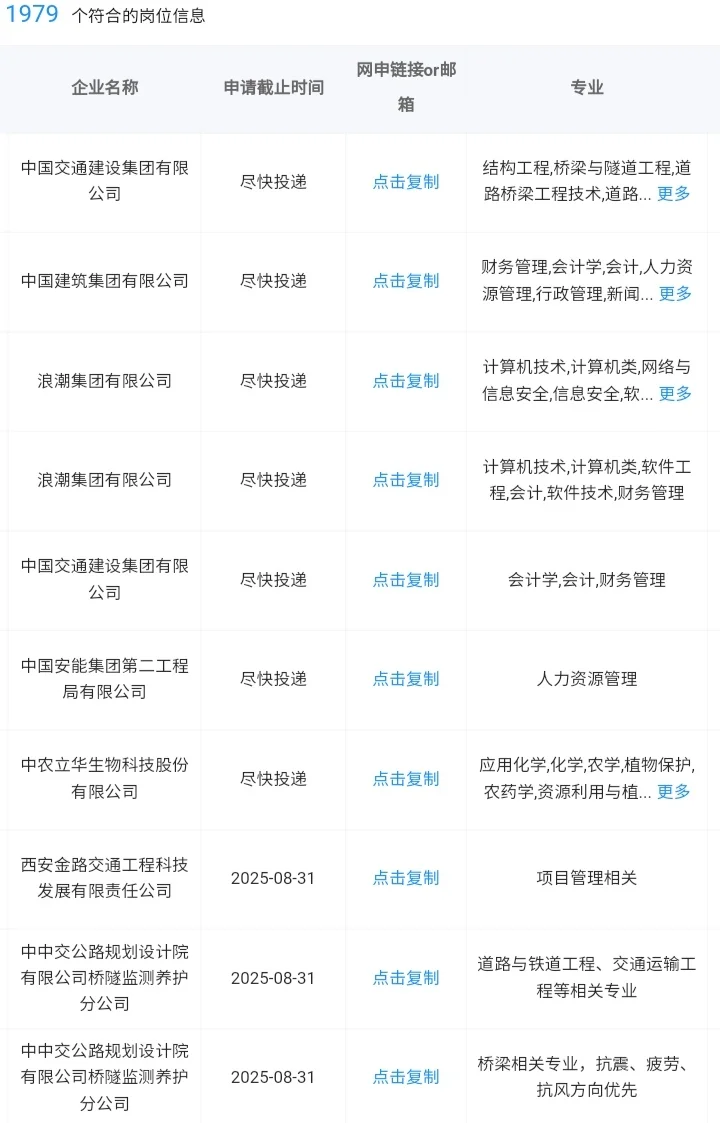 山东淄博一定要去的央国企！