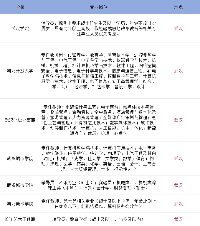 湖北武汉高校又出了，部分带bian?