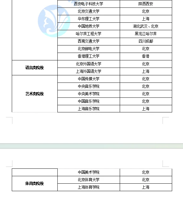 蓉漂青羊区教师招聘干货贴第8篇