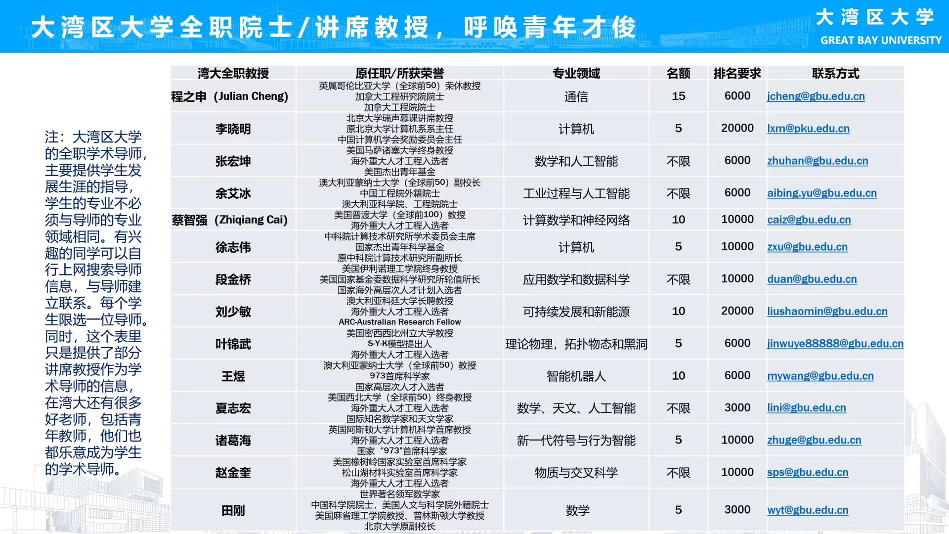 有没有大一就想进组做研究（算法）的？