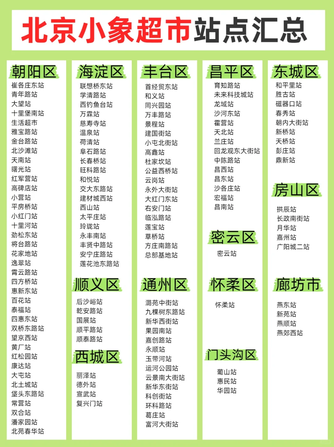 在北京月入8000+, 附近1.6km招人啦!