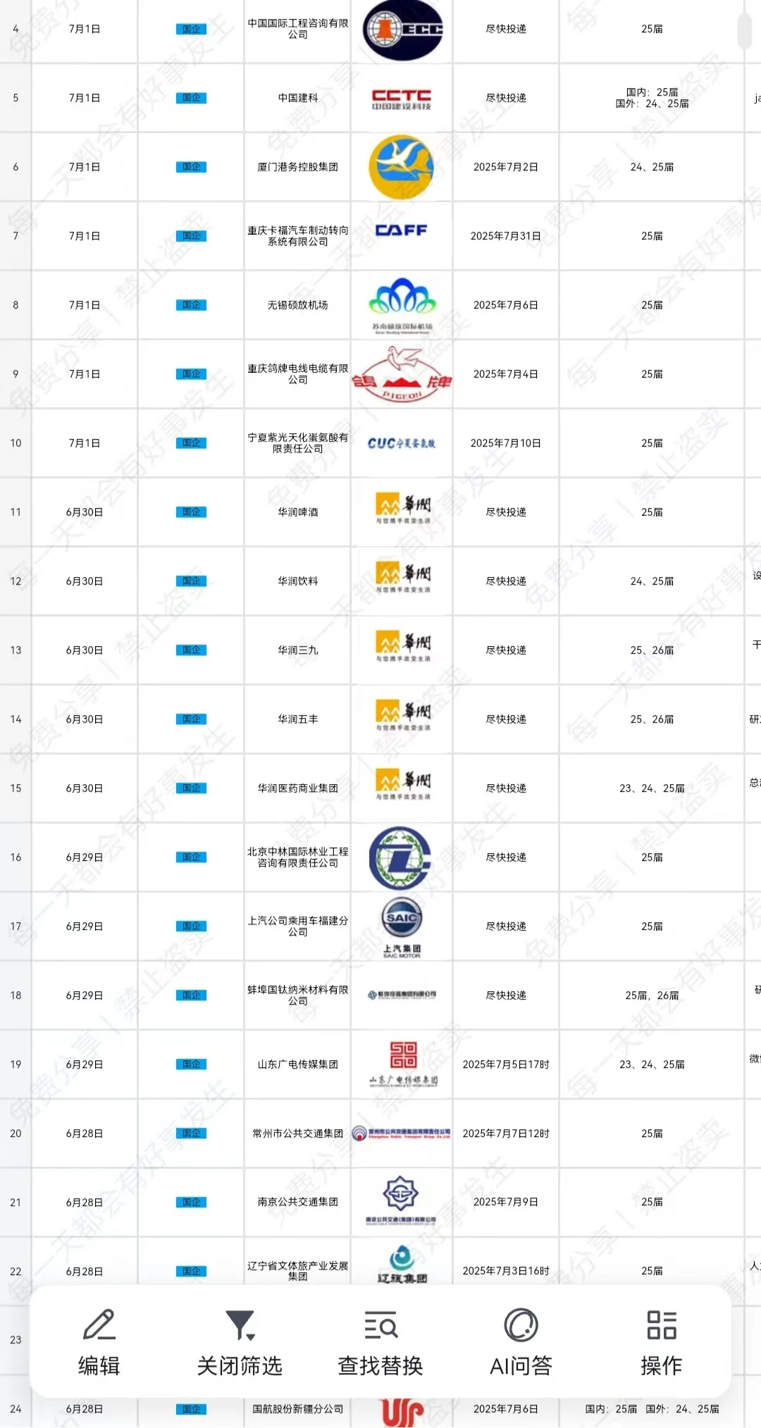 华润集团春招补录,急聘本科应届生