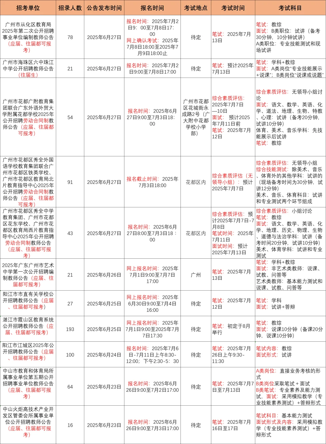 截至目前广东教师还有11场考试可报名