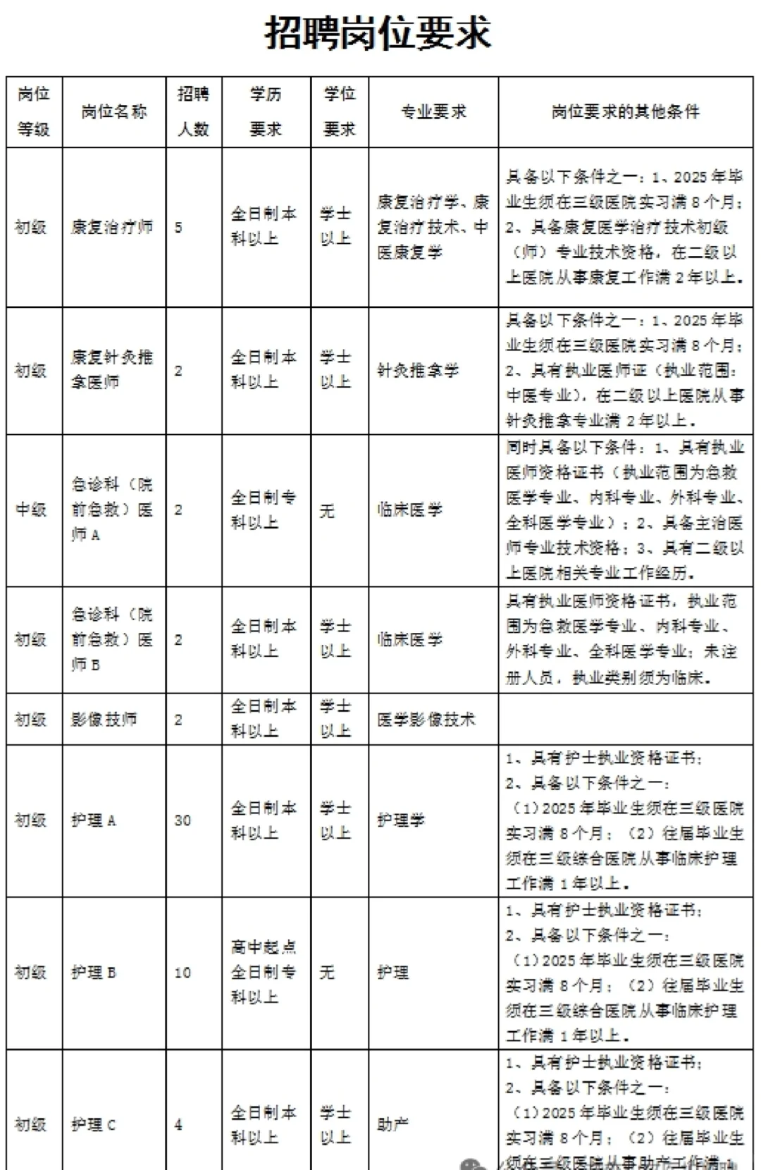 招这么多人济南市人民医院招聘来一个帮一个