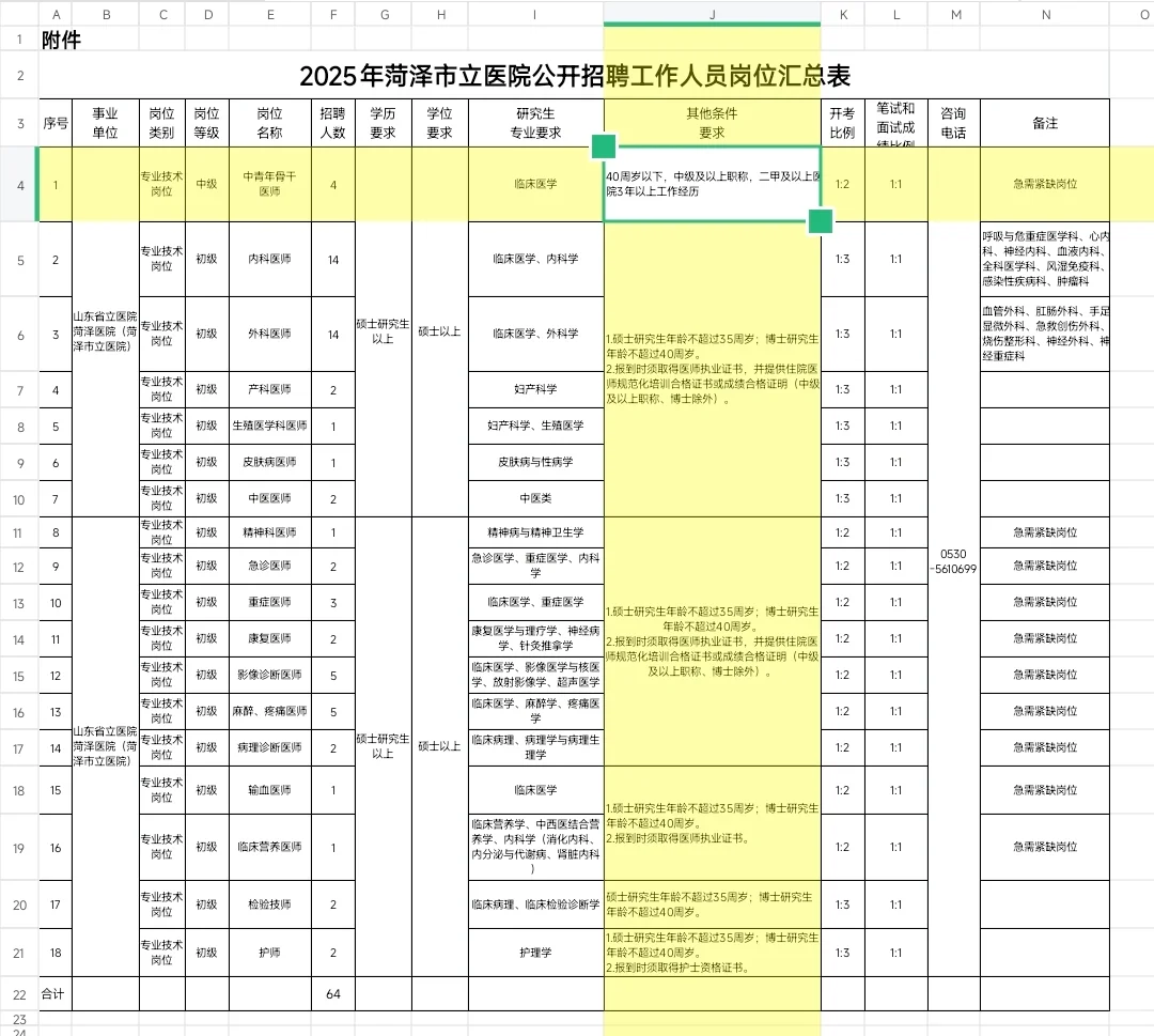 山东省立医院菏泽医院招聘,来一个帮一个!