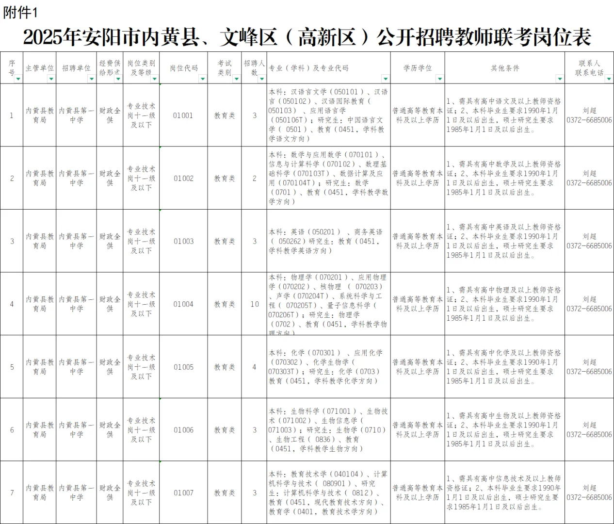 安阳教师编联考公告!223人不限专业