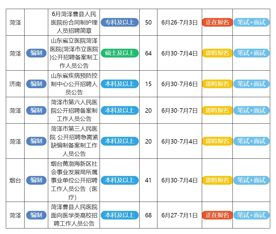 6月27日山东的招聘公告来了