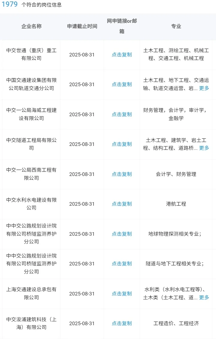 山东淄博一定要去的央国企！