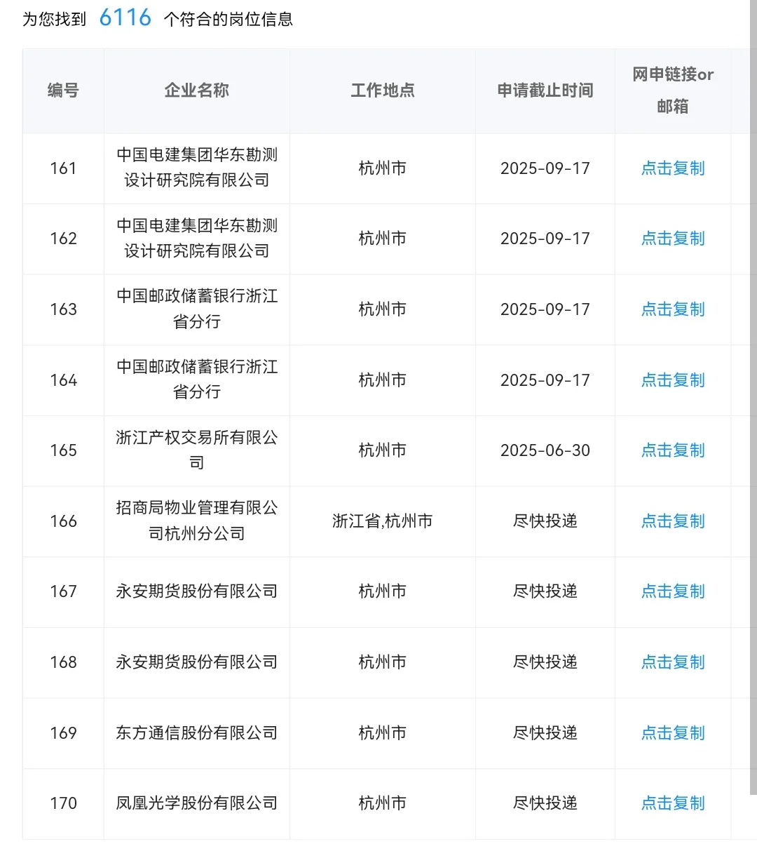 6.27浙江杭州的央国企岗位 6000+