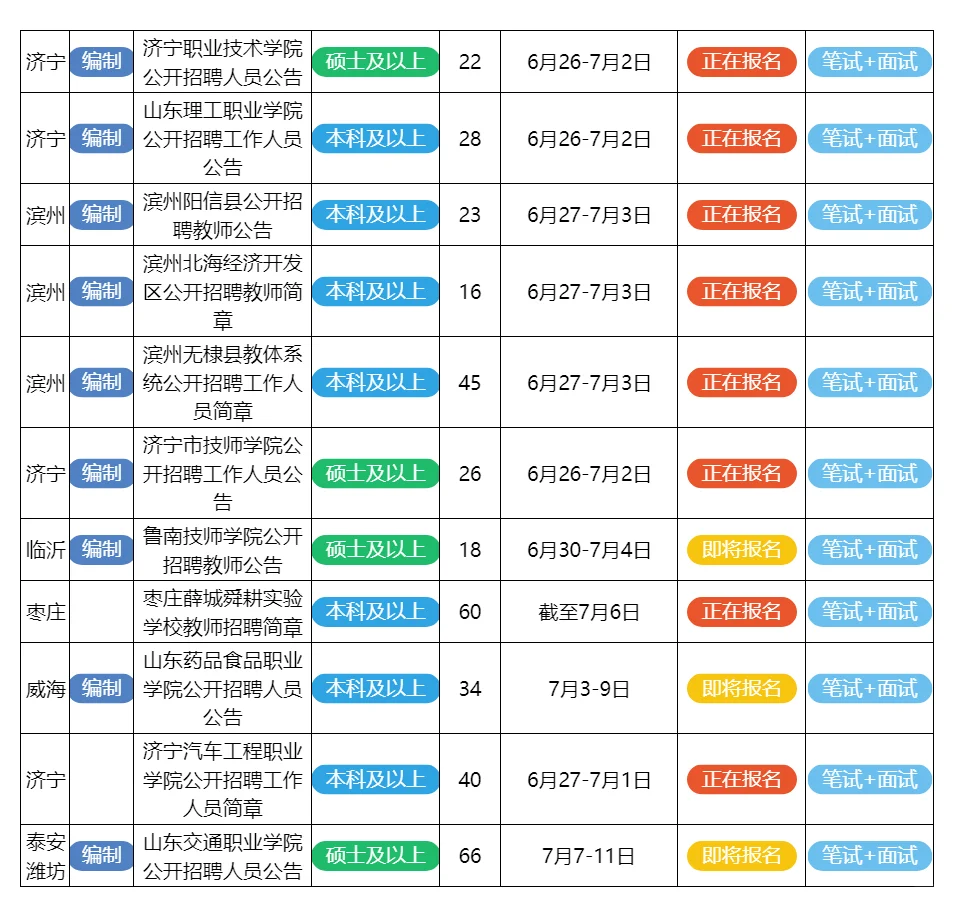 6月27日山东的招聘公告来了