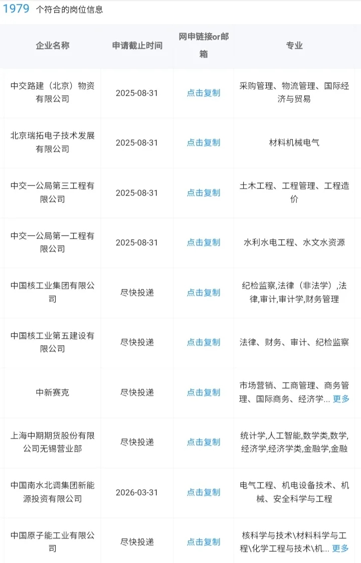 山东淄博一定要去的央国企！