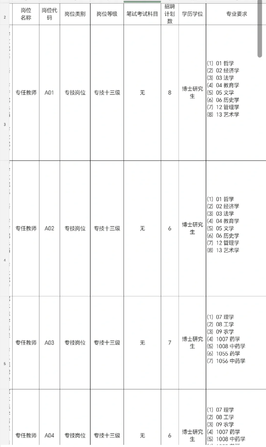 这所高校招收大量员工，研究生可冲