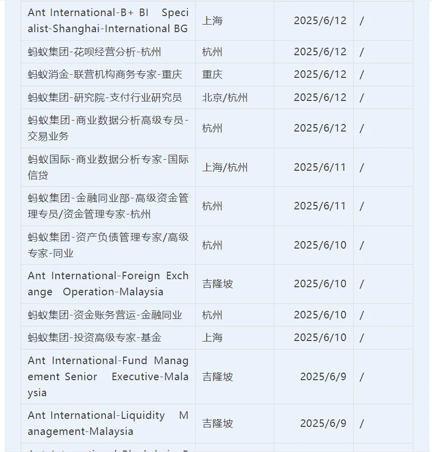 社招︱蚂蚁集团招聘金融类岗位