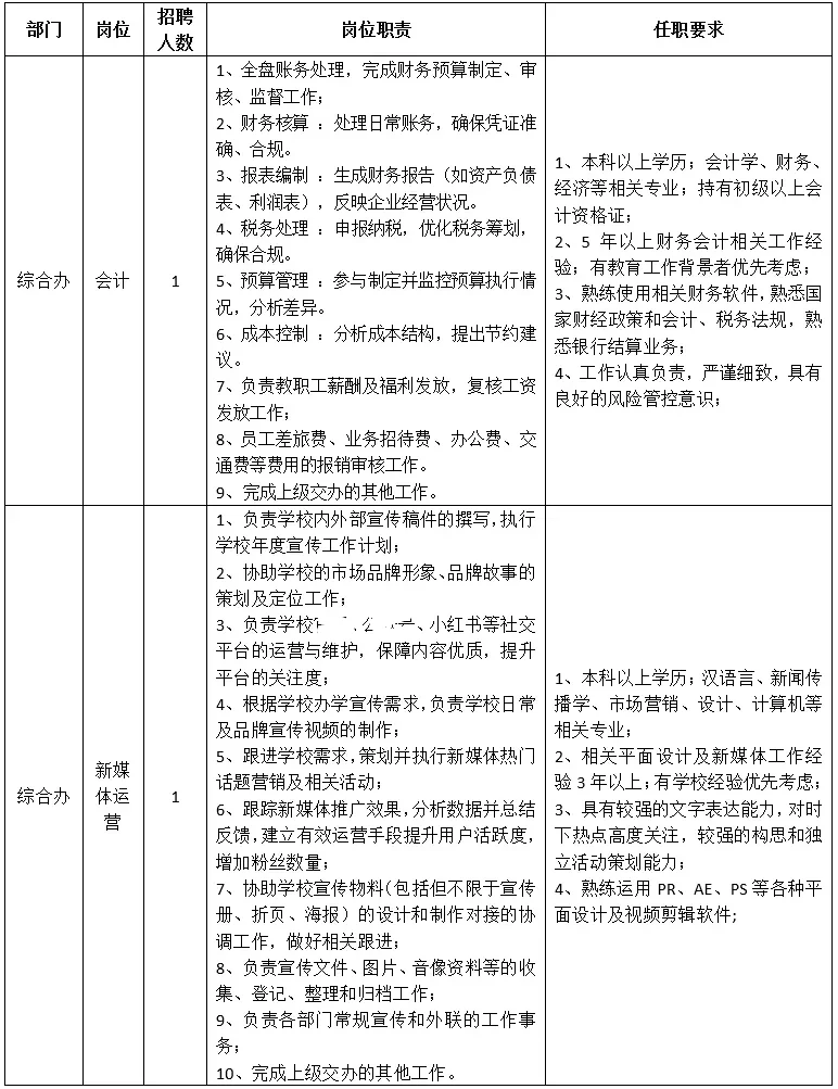 省国防工业职工大学招聘会计辅导员教务员等