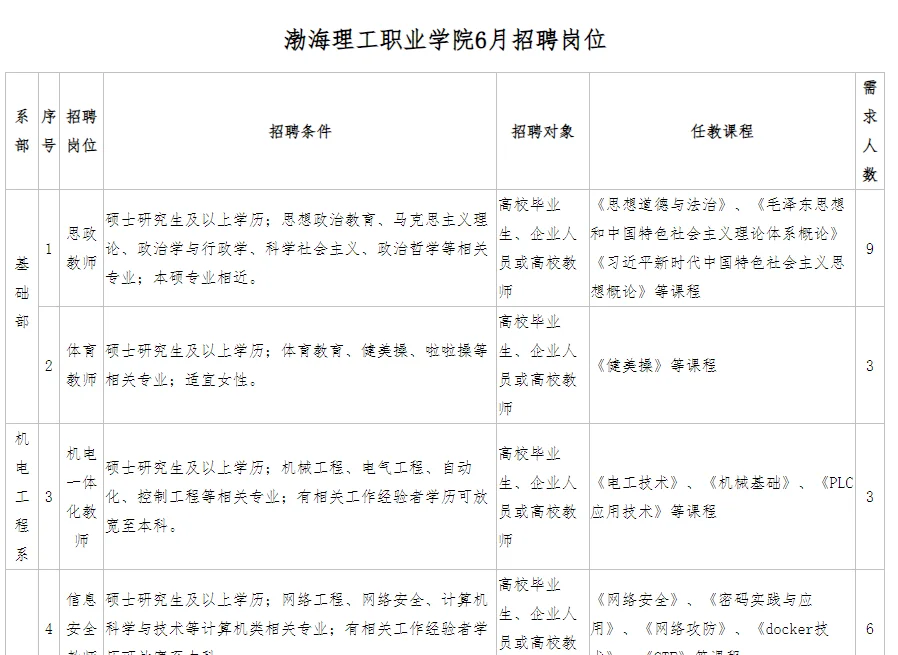 待遇挺好,可以一试