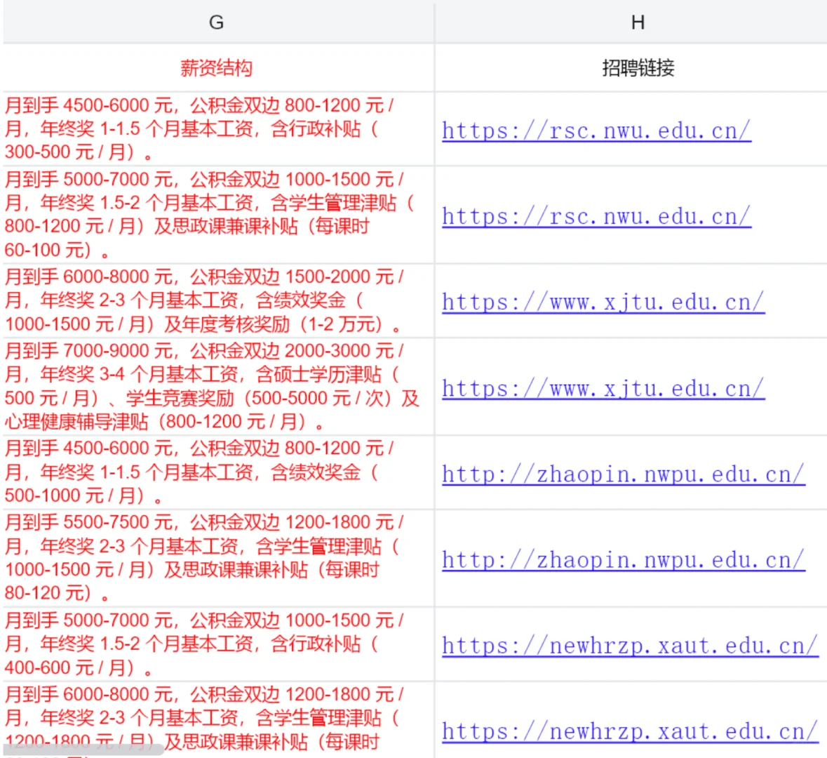 25年陕西97所高校招聘行政岗辅导员薪资
