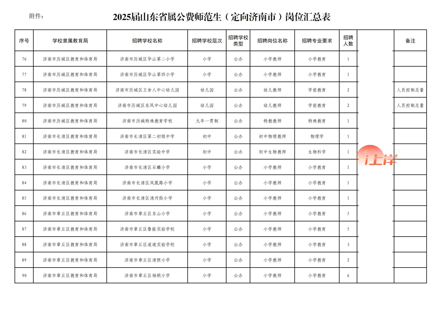 25届山东省公费师范生(定向济南)竞岗选聘
