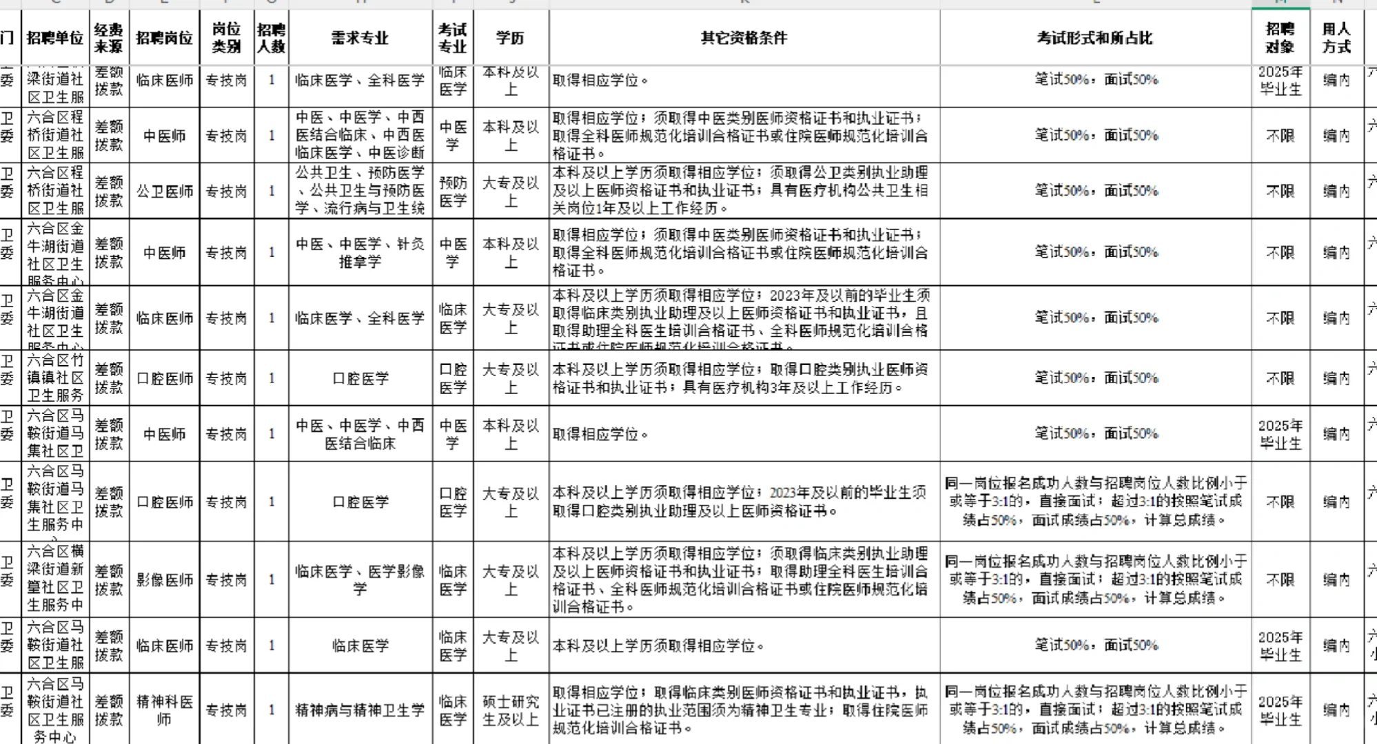 编制 南京市六合区人民医院招聘 大专以上