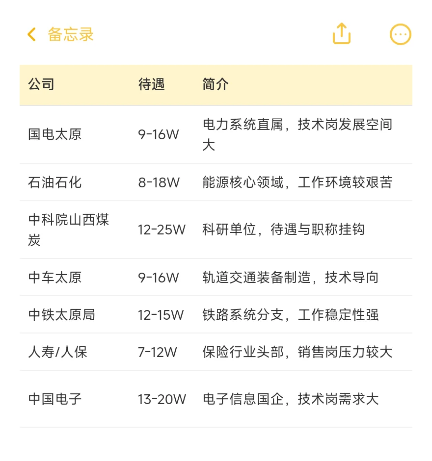 顶级单位——太原篇