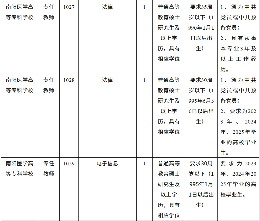 南阳医学高等专科学校 25年招聘60人