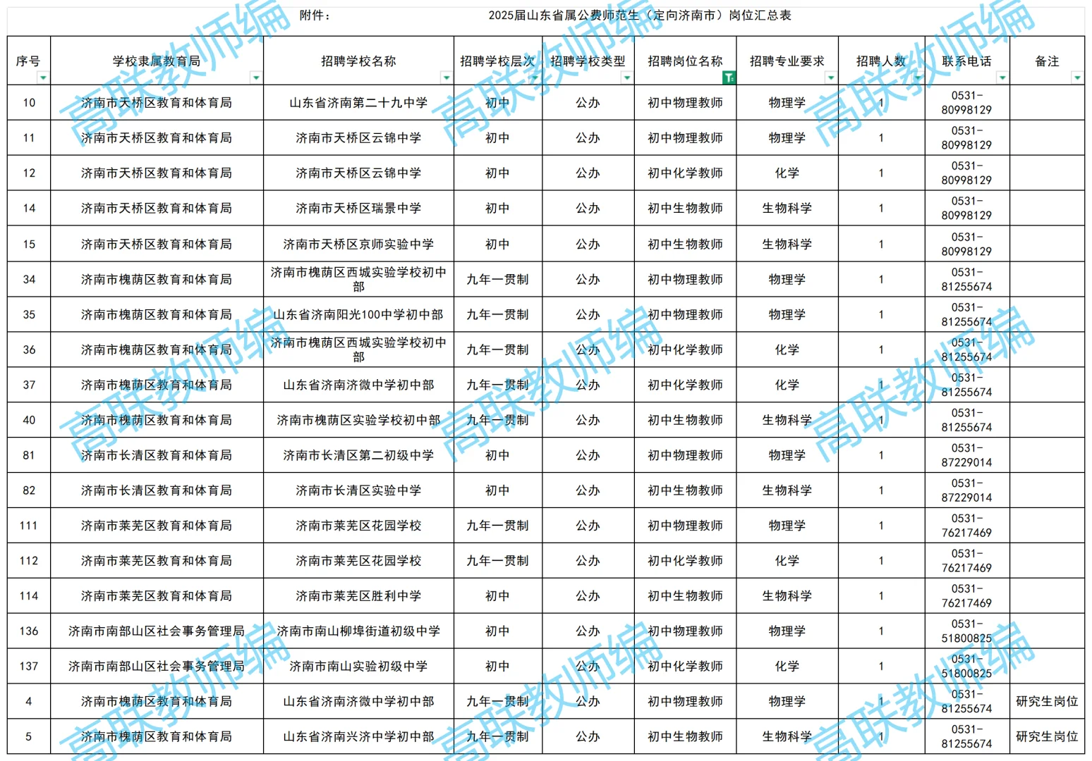 山东省公费师范(物化生)选聘11人!