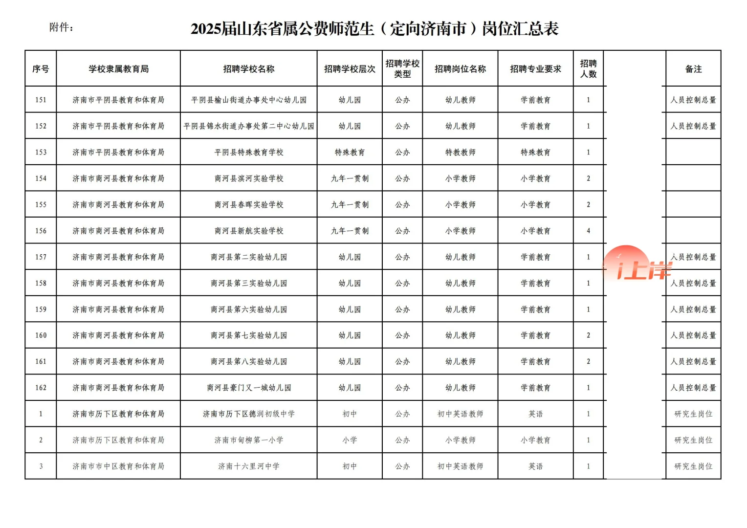 25届山东省公费师范生(定向济南)竞岗选聘