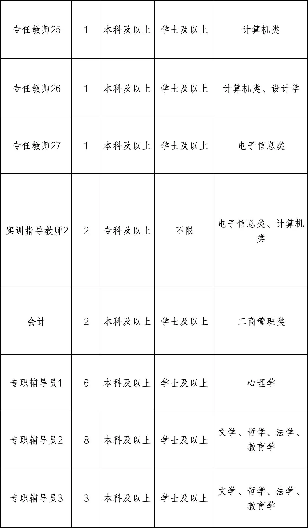 公办高校百人岗！只面试！专科生的春天???