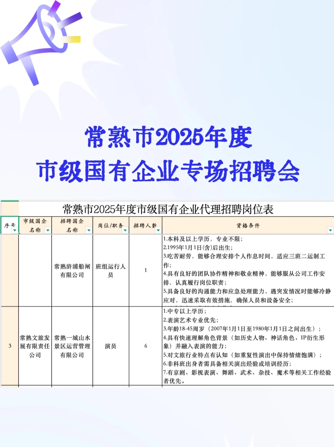 125人！常熟市级国有企业现场招聘会！