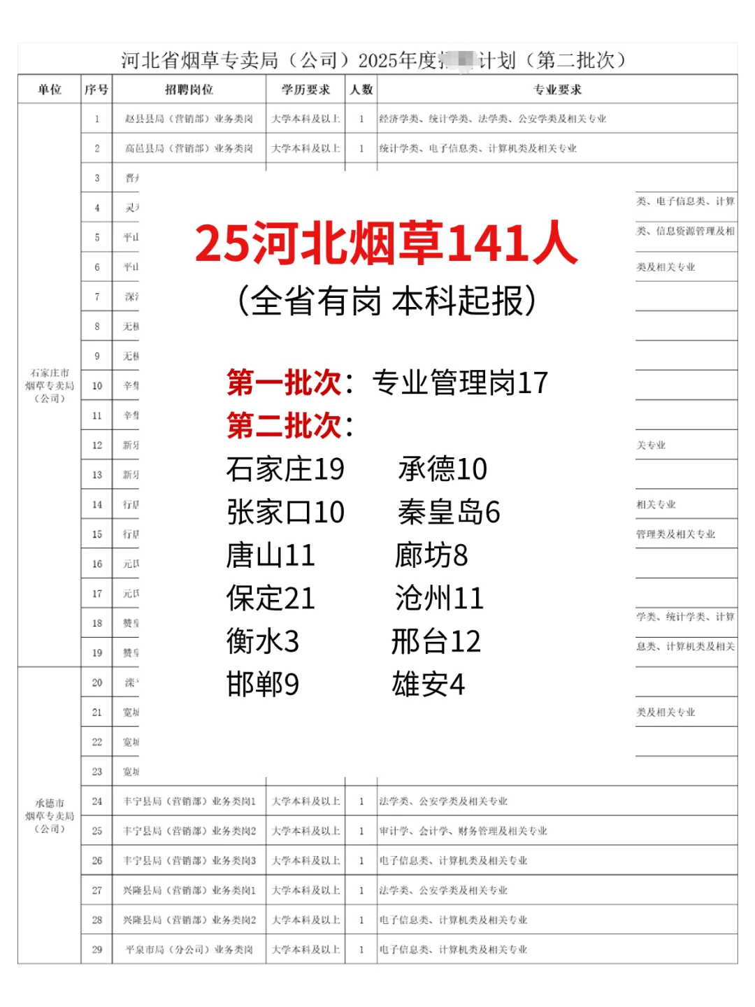 25年河北烟招人来啦